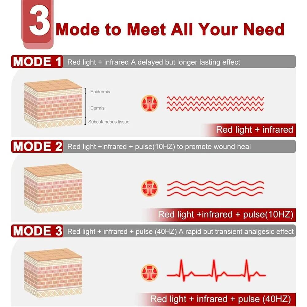 LEDRelief™ Red Light Belt for Body Fatigue