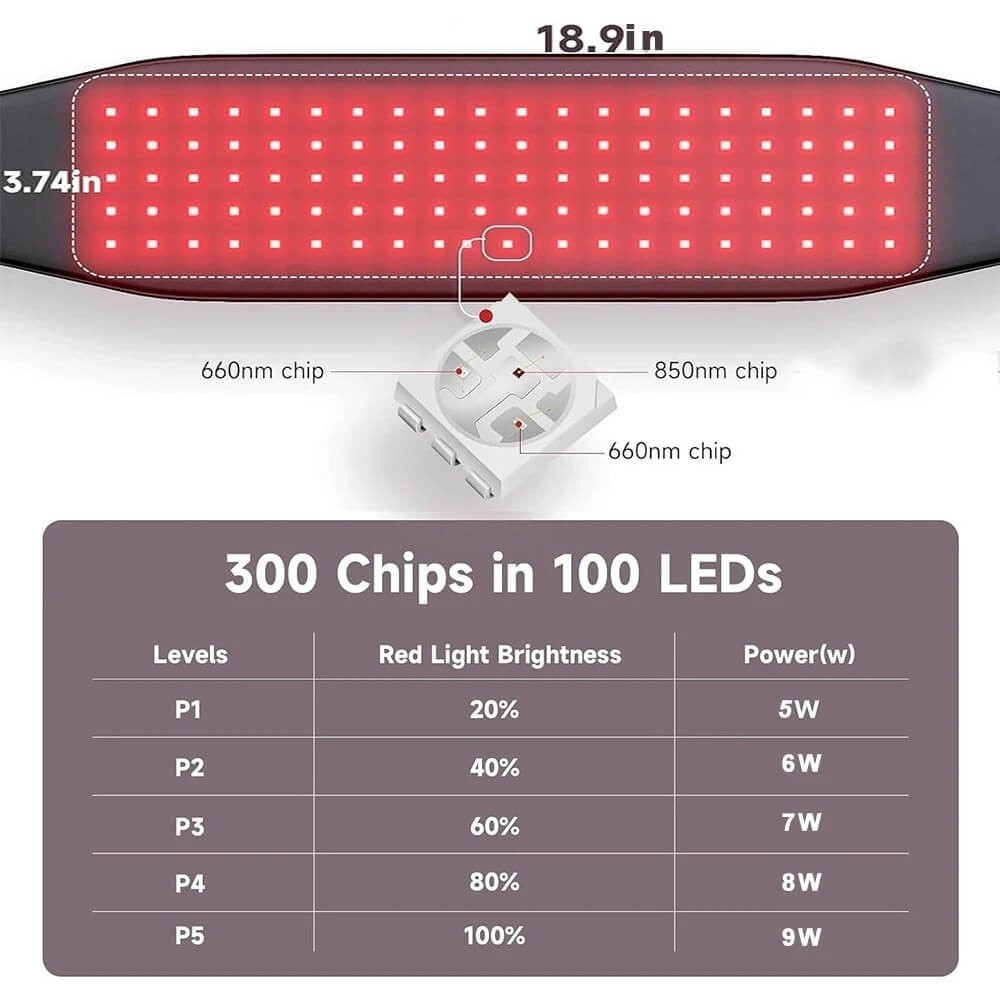 LEDRelief™ Red Light Belt for Body Fatigue